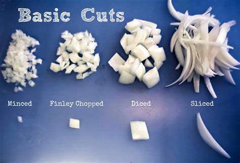 Image result for cut Options