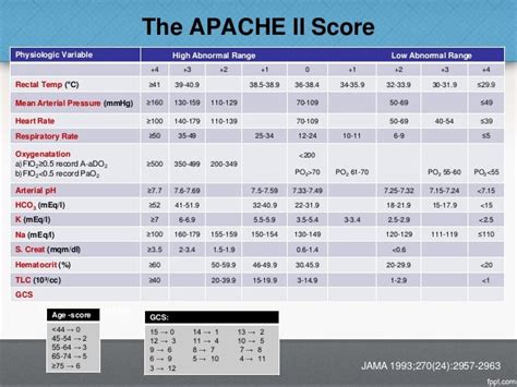 Bildergebnis für apache ii score table