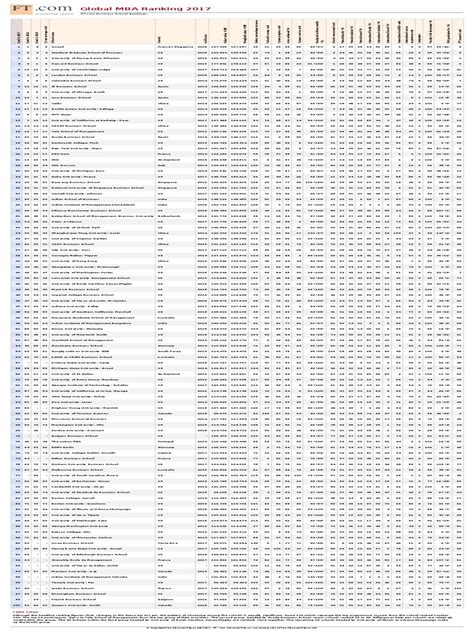 MBA Program Ranks 的图像结果