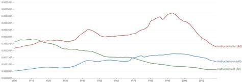 Image result for Use Instructions