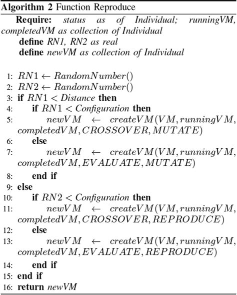Pseudocode Call Function 的图像结果