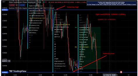 Image result for TradingView Indicator Setup