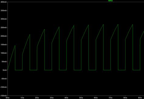 Image result for How PWM Generate Current