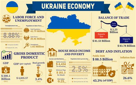 Ukraine Economy 的图像结果