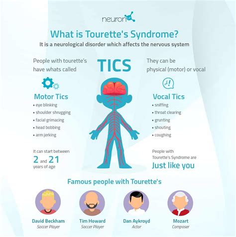 Why Do People With Tourettes Swear