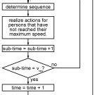 Image result for Algorithm Memory Update