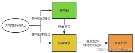 Heading Lock Modus 的图像结果