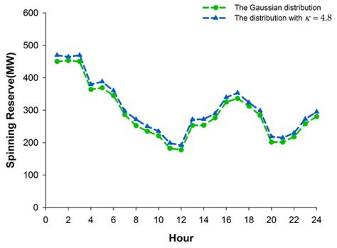 Sustainability | Special Issue : Smart Grid