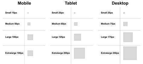 Image result for CSS Spacing Guide
