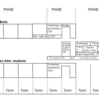 Technology Management 的图像结果