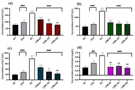Upregulation of Antioxidative Gene Expression by Lasia spinosa Organic ...