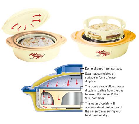 Buy Crisp Deluxe Stainless Steel Casserole 3PCS Set - Miton – Milton