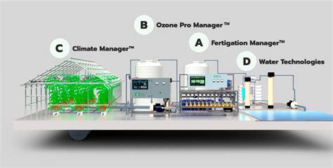Image result for Simulating Automatic Climate Control Systems