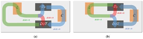 Lumped Parameter Modeling Based Power Loop Analysis Technique of Power ...