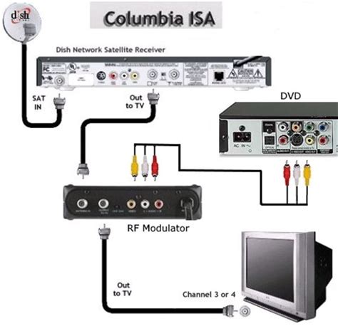 Image result for Dish Network Installation