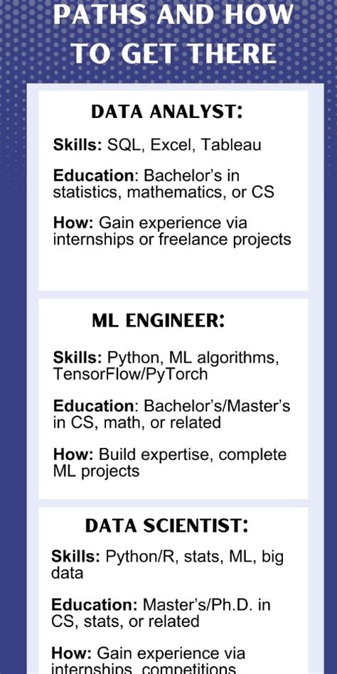 Image result for Computer Science Advance Learning