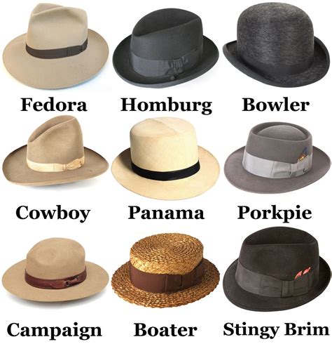 An Intro to Hat Terminology | The Fedora Lounge