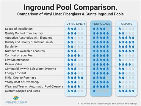 Standiing Pool Vs