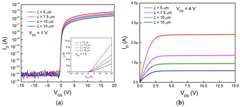 Enhanced Current Saturation in IGZO Thin Film Transistors Using a ...