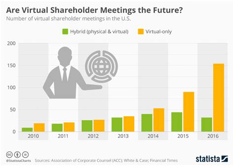 PARAMOUNT GLOBAL's Virtual Shareholder's Meeting - Meeting page