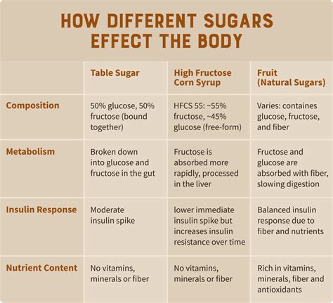 5 High Fructose Corn Syrup Dangers To Be Aware Of