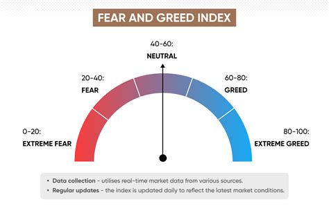 Fear And Greed Index