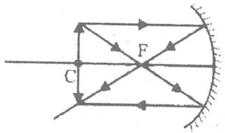 SATHEE: Harshit knowledge-route-Class10-Physics