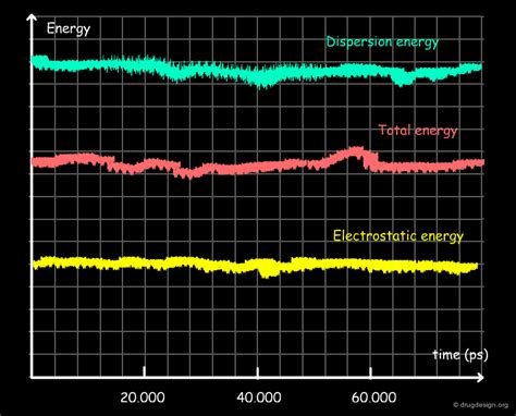 Image result for Molecular Dynamics Graphs