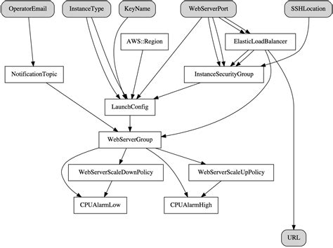 Cloud Formation Example 的图像结果