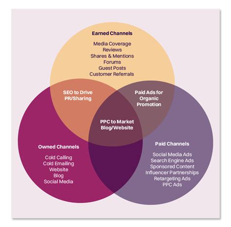 Image result for B2B Distribution Strategy