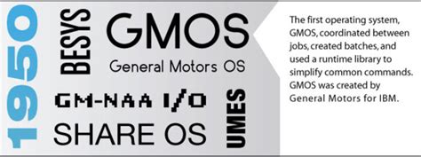 Image result for First Computer Operating System