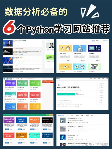 Relearn Python 的图像结果