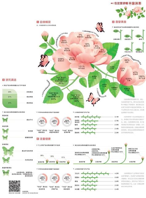 2020天津生态城第二期消费券使用范围+使用方式- 天津本地宝