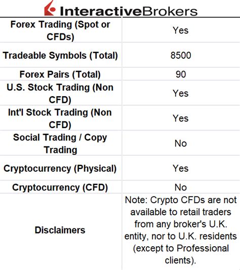 Image result for Interactive Brokers Guide