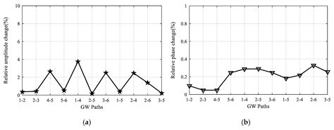 Design of a Large-Scale Piezoelectric Transducer Network Layer and Its ...