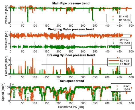 Energy Autonomous Wireless Sensor Nodes for Freight Train Braking ...