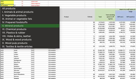 Excel Chart Raw Data Tab 的图像结果