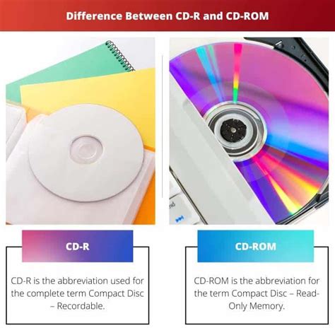 Image result for Difference Between CD and DVD ROM
