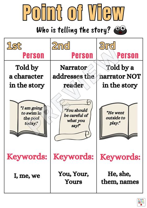 Point of View Anchor Chart, POV in Reading Anchor Chart, 1st Person Vs ...