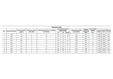 Kaplan table final-converted - Thermodynamics - IIT (ISM) - Studocu