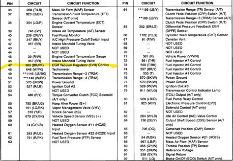 P0401 Code Fix 的图像结果