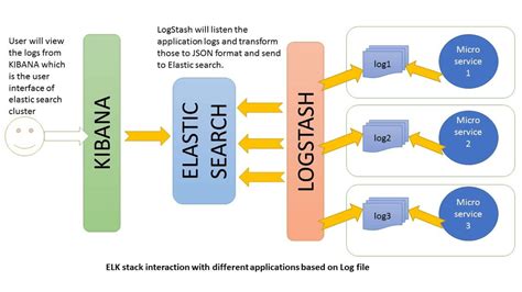 ElasticSearch: как работает полнотекстовый релевантный поиск