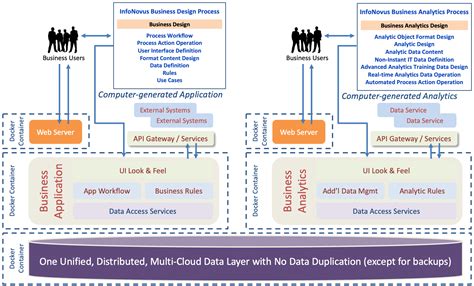Instant IT® computer-generated solutions are ready-to-use