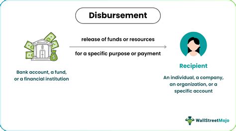 Disbursement - Meaning, Fee, Loan, Examples, Vs Reimbursement