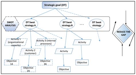 Digital Balanced Scorecard System as a Supporting Strategy for Digital ...