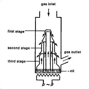 Image result for Diffusion Pump Working