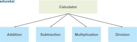 How to Break Python Program into Modules 的图像结果