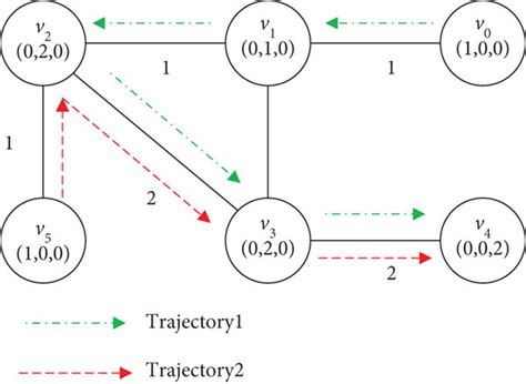Image result for Working Model 2D Trajectory Graph