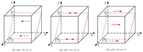 Carbon Emission Efficiency Network: Evolutionary Game and Sensitivity ...