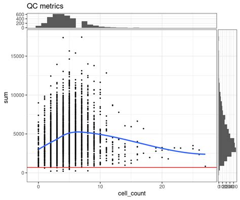 Image result for Ggplot2 Tutorial Mutliple Panels Scatter Plot
